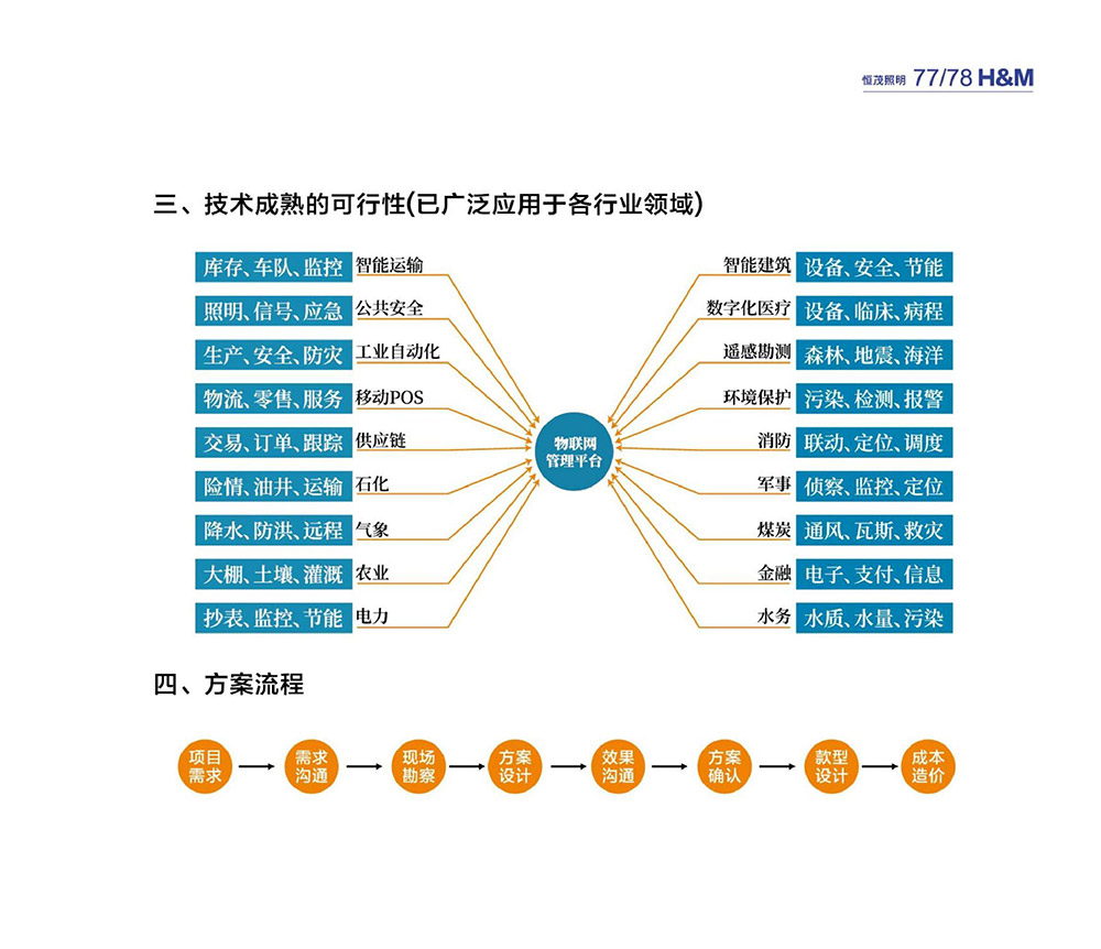 恒茂照明公司畫冊(cè)（董總）0078.jpg